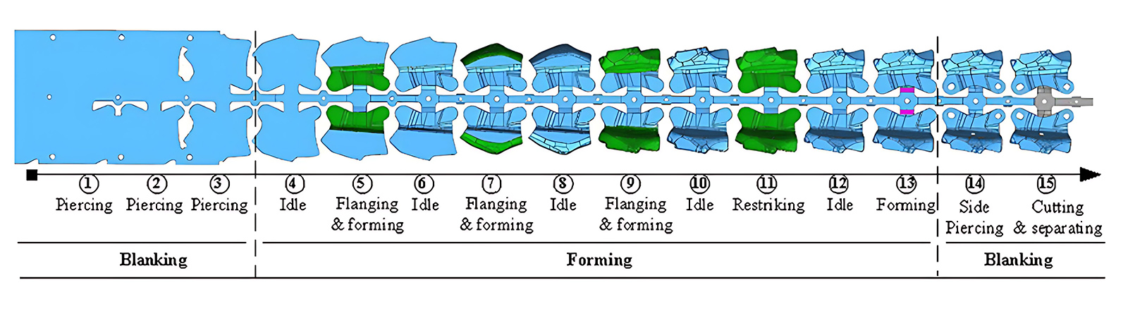 Strip Layout